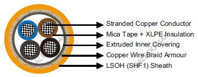 MFX400 0.6/1 kV Mica Tape + XLPE Insulated, LSOH (SHF1) Sheathed, Armoured Fire Resistant Power & Control Cables (Multicore)